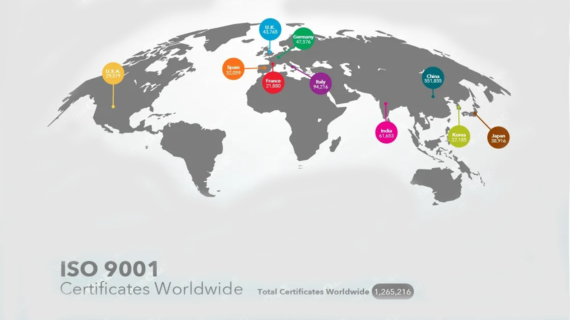 En Çok ISO 9001 ve ISO 14001 Sertifikasına Sahip Ülkeler